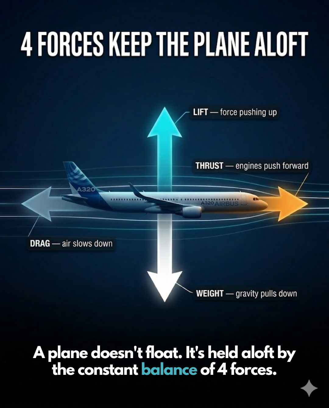 Aircraft - Slide 2